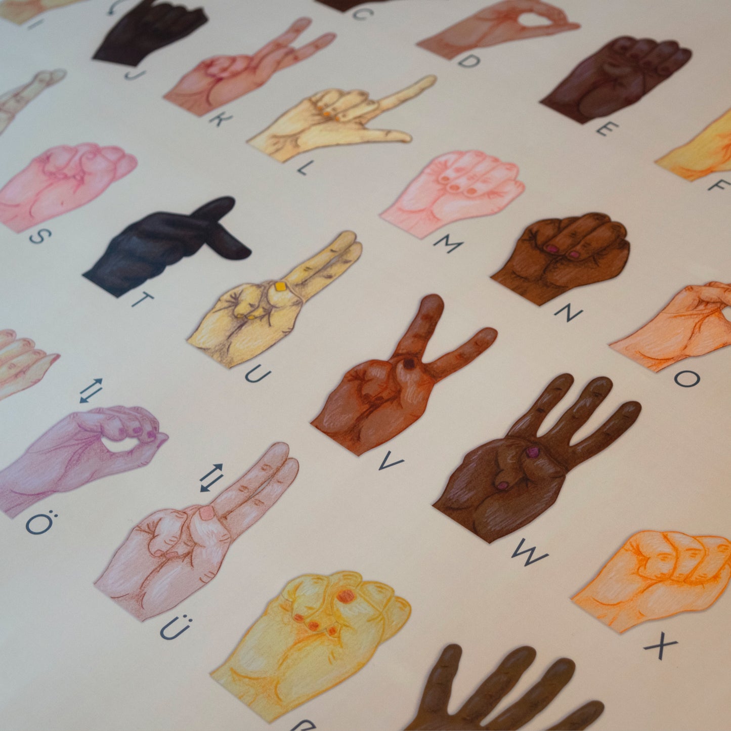 Poster DIN A1 Alphabet sign language